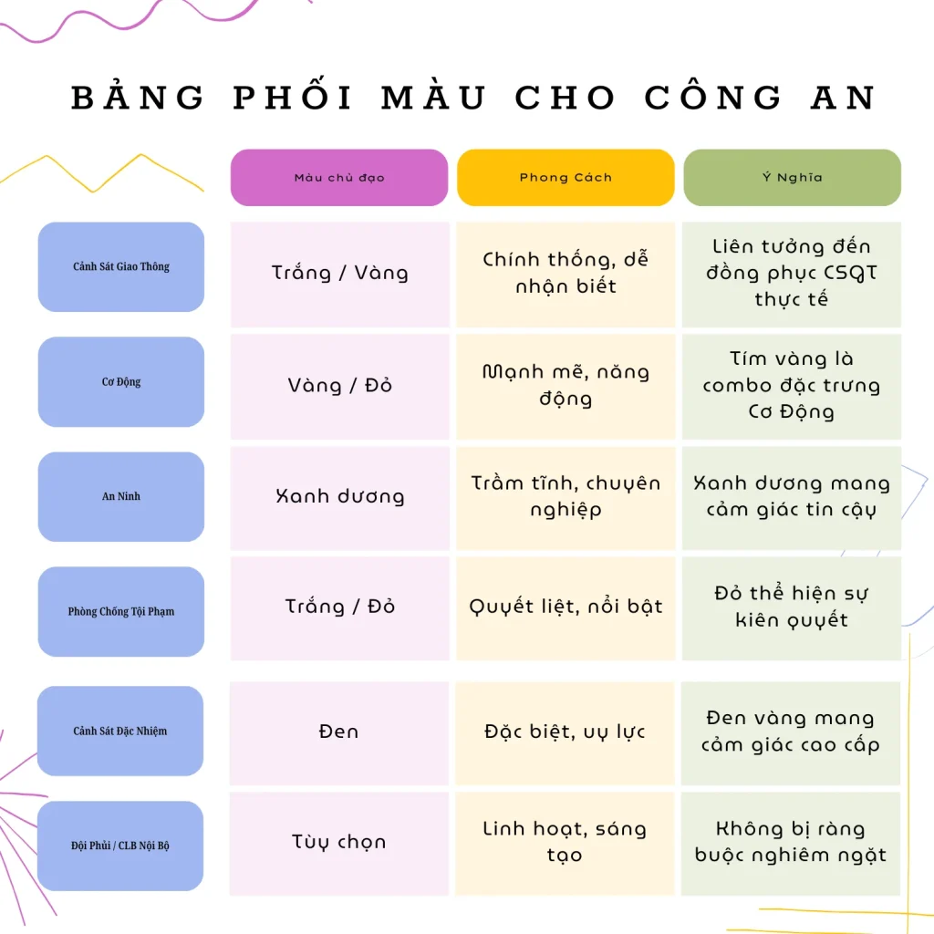 Bảng phối màu cho công an