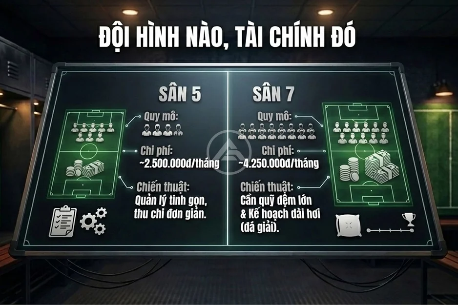 Cách quản lý quỹ đội bóng phong trào 4