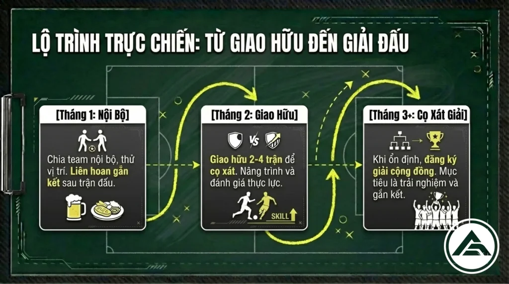Cách lập đội bóng sân 5 (13)
