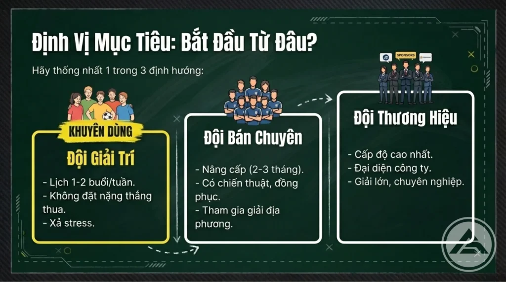 Cách lập đội bóng sân 5 (3)