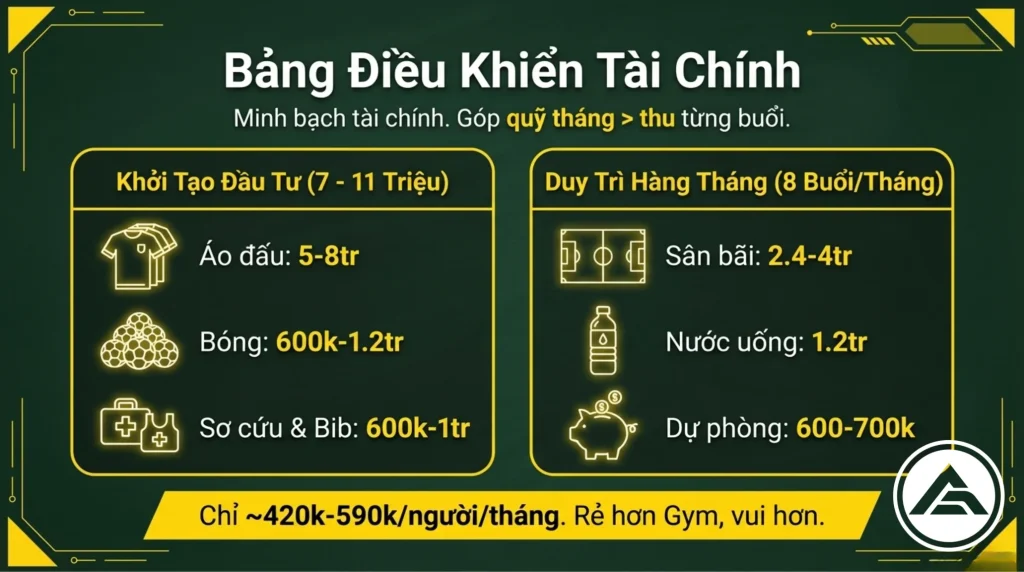 Cách lập đội bóng sân 5 (8)