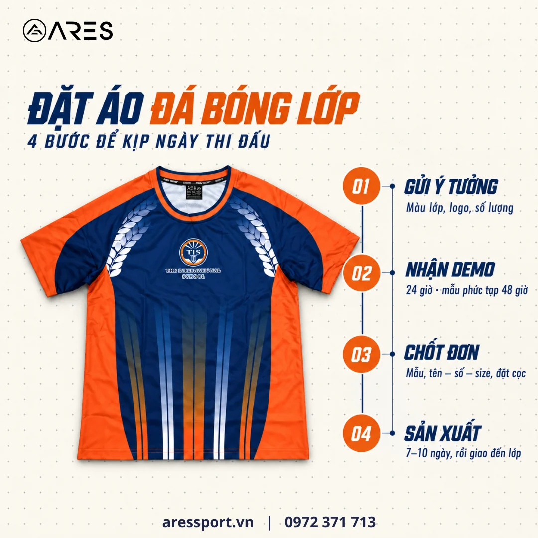 Ảnh minh họa 4 bước đặt may áo đá bóng lớp: gửi ý tưởng, nhận demo trong 24 giờ, chốt đơn và đặt cọc, sản xuất 7–10 ngày, dựng từ áo thật trường TIS